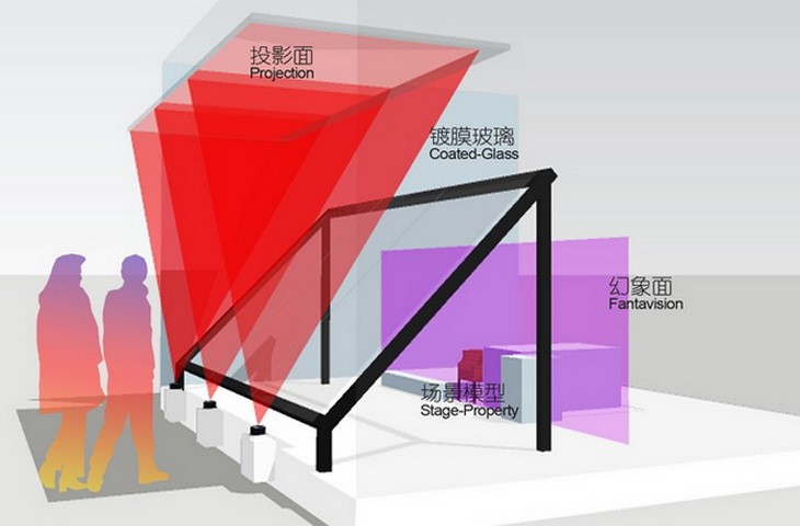 幻影圖像和全息投影的詳細區別插圖