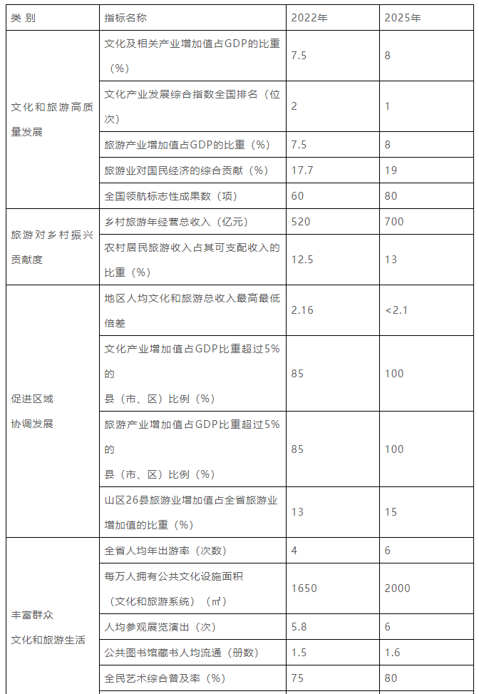 浙江要建100家國家等級博物館、1000家鄉村博物館插圖(1)